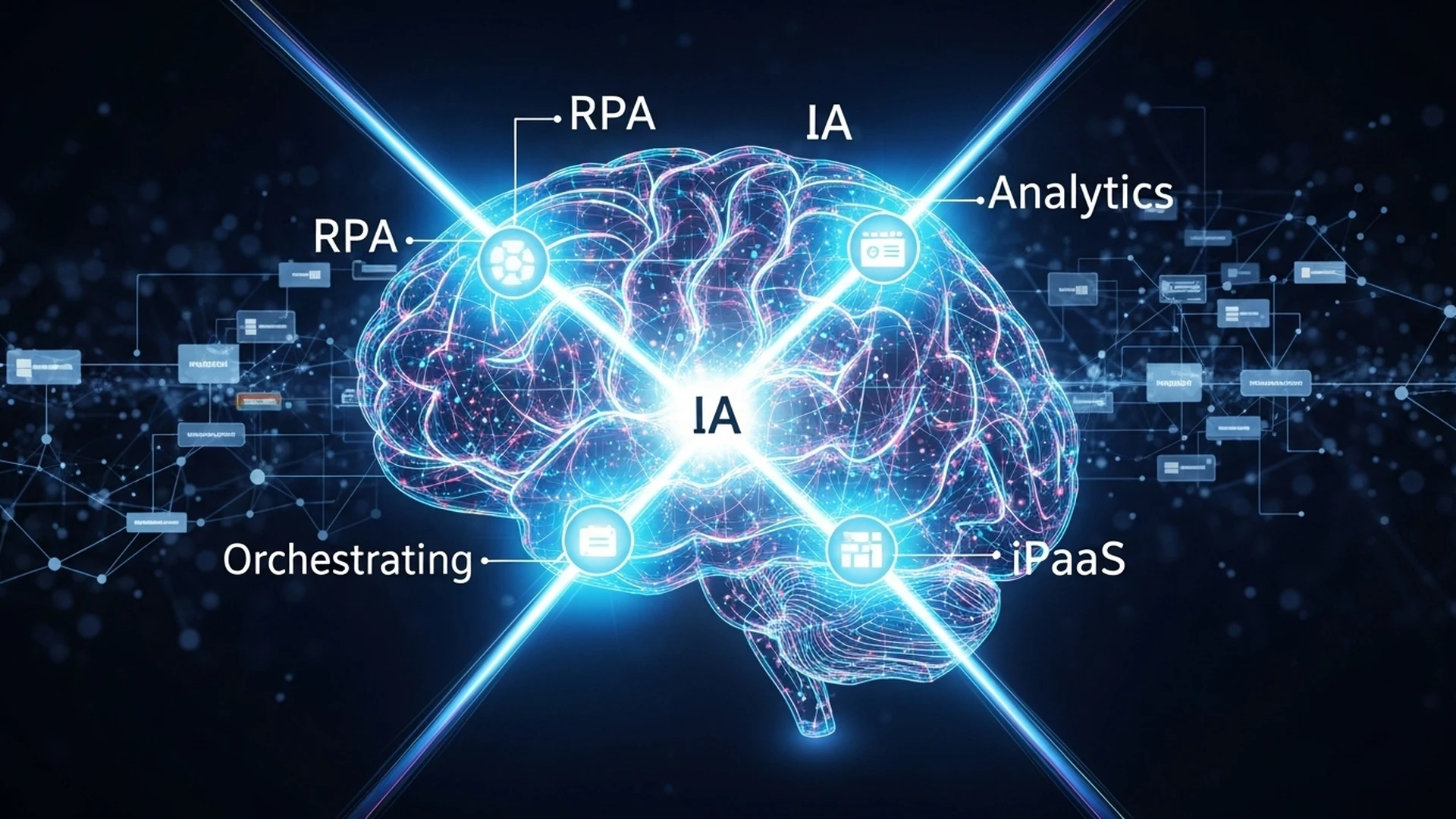 Um cérebro digital orquestrando diferentes tecnologias de automação como RPA, IA e Analytics.