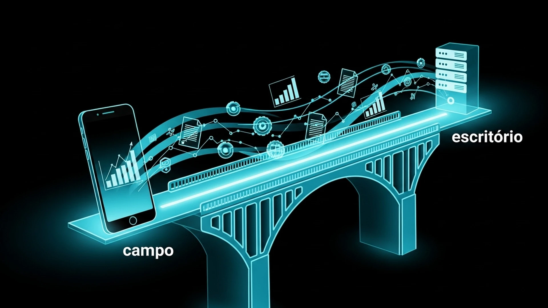 Ponte digital conectando um smartphone em campo a um servidor de dados no escritório.